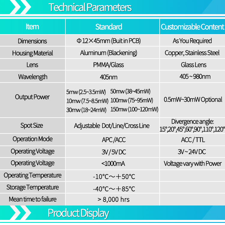 D12X45mm フォーカス調整可能 405nm ブルーライ - Industrial Laser Line Generator のレビューと価格