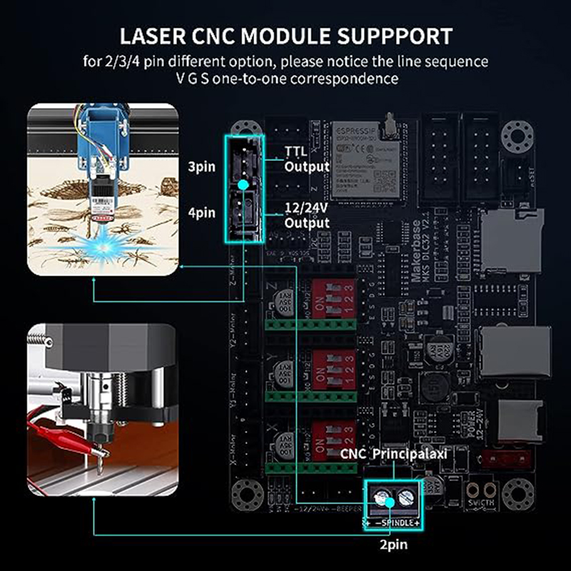 レーザー彫刻機のためのMKS DLC32 V2.1オフライン - Industrial Laser Sensor のレビューと価格