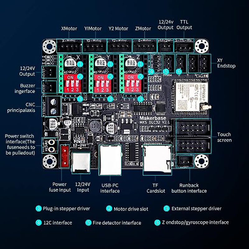 レーザー彫刻機のためのMKS DLC32 V2.1オフライン - Industrial Laser Sensor のレビューと価格