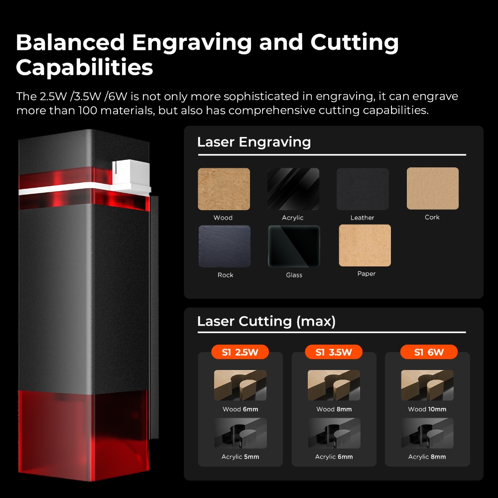 ACMER S1 6W/3.5W/2.5W ミニポータブルレ - Industrial Handheld Laser Engraver のレビューと価格