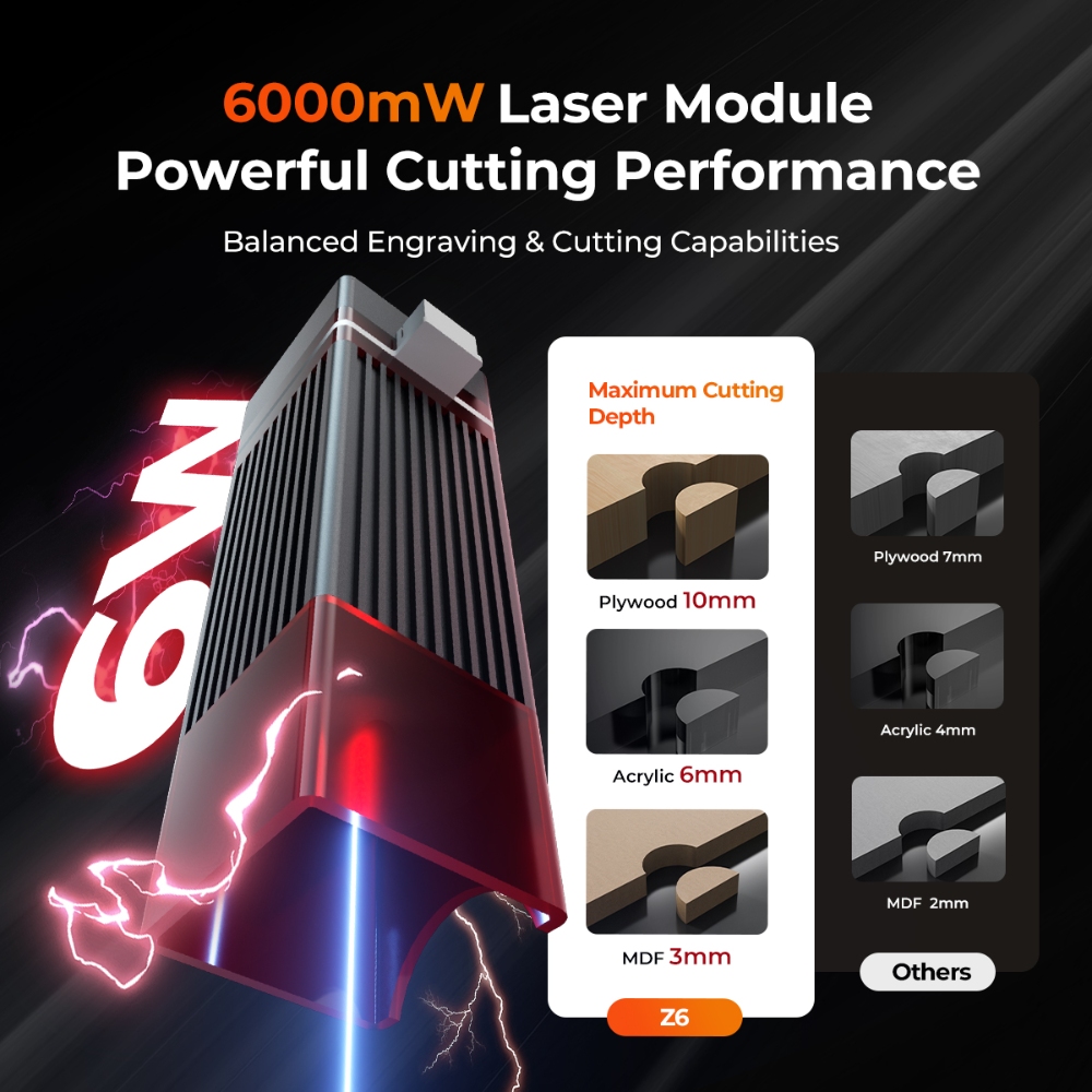 ELIDOR Z6 6W レーザー彫刻機・切断機 CNC ダ - Industrial Handheld Laser Engraver のレビューと価格