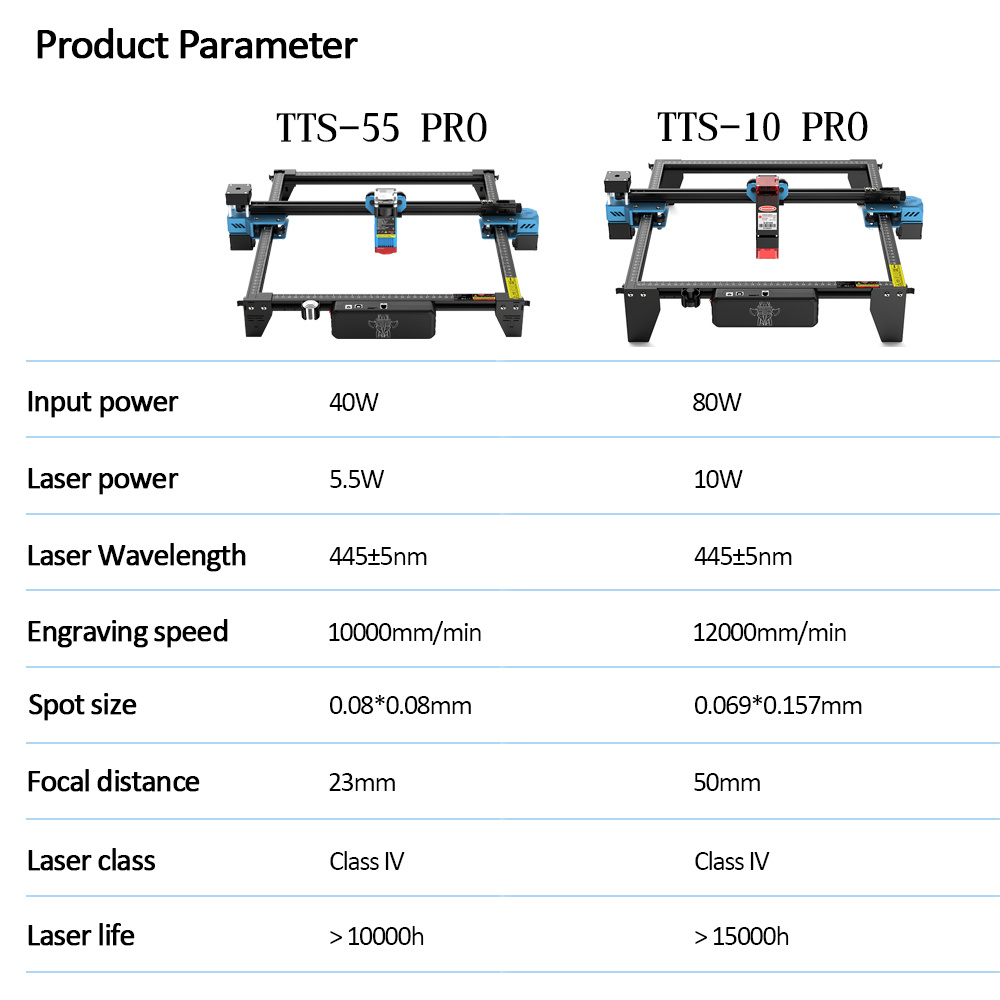 TwoTrees-TTS-55プロCNCレーザー彫刻機,金属 - Industrial Laser Sensor のレビューと価格